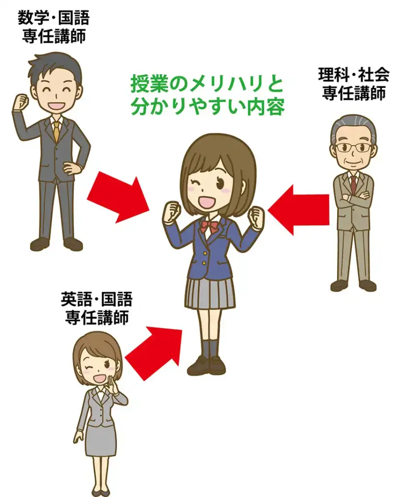 教科別専任制